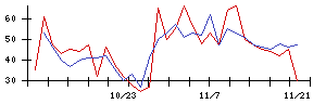 ＪＴＰの値上がり確率推移