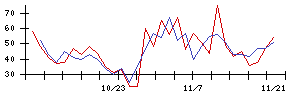 日本リート投資法人の値上がり確率推移