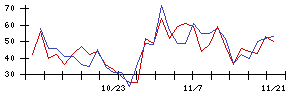 ＡＧＳの値上がり確率推移