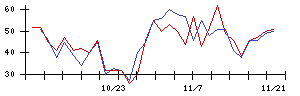 Ａｂａｌａｎｃｅの値上がり確率推移