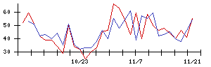 Ｔｒｕｅ　Ｄａｔａの値上がり確率推移