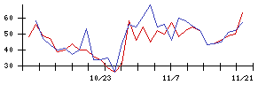 ＢＡＳＥの値上がり確率推移