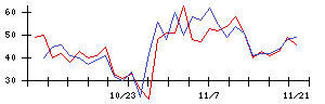 ａｒｔｉｅｎｃｅの値上がり確率推移