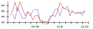 靜甲の値上がり確率推移