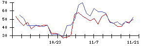 ＦＰＧの値上がり確率推移