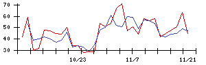 ＴＢＫの値上がり確率推移