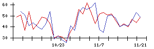 ＬＩＴＡＬＩＣＯの値上がり確率推移