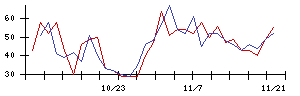 大水の値上がり確率推移