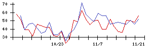 キングの値上がり確率推移