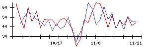 川辺の値上がり確率推移