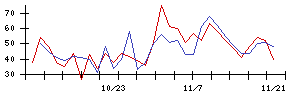 ＲＥＶＯＬＵＴＩＯＮの値上がり確率推移