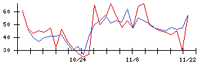 ＪＴＰの値上がり確率推移