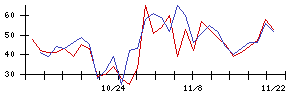 久世の値上がり確率推移