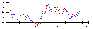 ＡＧＳの値上がり確率推移