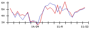 Ａｂａｌａｎｃｅの値上がり確率推移