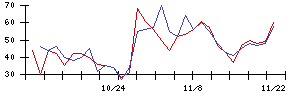 ＥＮＥＣＨＡＮＧＥの値上がり確率推移