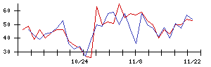 ｃｏｌｙの値上がり確率推移