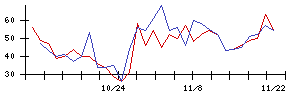 ＢＡＳＥの値上がり確率推移