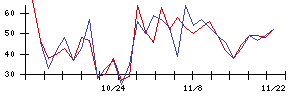 ｊｉｇ．ｊｐの値上がり確率推移