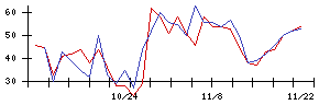 Ｍｉｐｏｘの値上がり確率推移