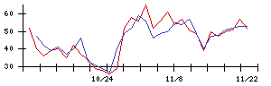 ＡＶＩＬＥＮの値上がり確率推移