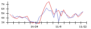 日本精線の値上がり確率推移