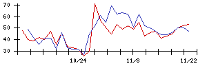 ＡＣＳＬの値上がり確率推移