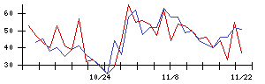 石井表記の値上がり確率推移