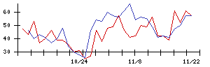 ＩＮＥＳＴの値上がり確率推移