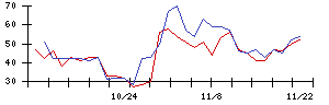 ＦＰＧの値上がり確率推移