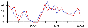 大水の値上がり確率推移