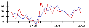 ＩＭＶの値上がり確率推移