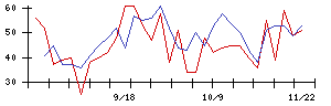 日本出版貿易の値上がり確率推移