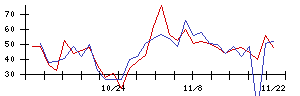 ＲＩＳＥの値上がり確率推移