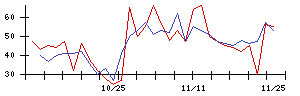 ＪＴＰの値上がり確率推移