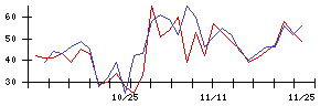 久世の値上がり確率推移