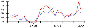 帝人の値上がり確率推移