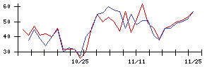 Ａｂａｌａｎｃｅの値上がり確率推移