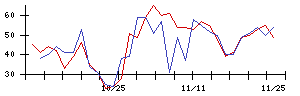 Ｋａｉｚｅｎ　Ｐｌａｔｆｏｒｍの値上がり確率推移