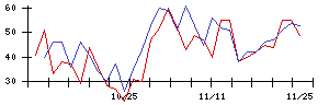 ｉ−ｐｌｕｇの値上がり確率推移