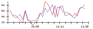 Ｔｒｕｅ　Ｄａｔａの値上がり確率推移