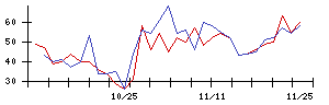 ＢＡＳＥの値上がり確率推移