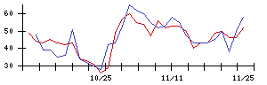 ＡＮＹＣＯＬＯＲの値上がり確率推移