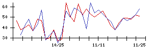 ｊｉｇ．ｊｐの値上がり確率推移