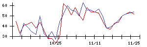 Ｍｉｐｏｘの値上がり確率推移