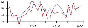 日本出版貿易の値上がり確率推移