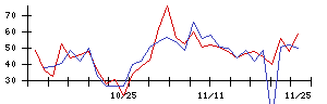 ＲＩＳＥの値上がり確率推移