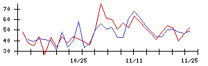 ＲＥＶＯＬＵＴＩＯＮの値上がり確率推移