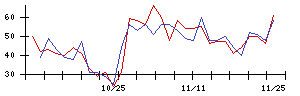 ＩＮＦＯＲＩＣＨの値上がり確率推移