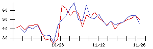 ＰｏｓｔＰｒｉｍｅの値上がり確率推移